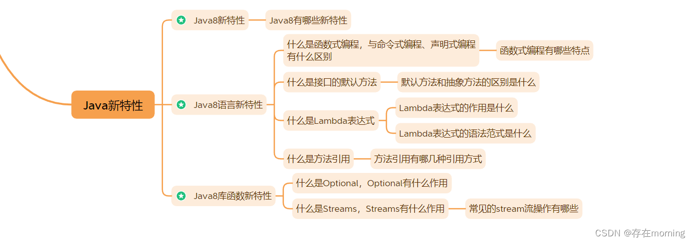 【Java程序员面试专栏 专业技能篇 】Java SE核心面试指引（四）：Java新特性