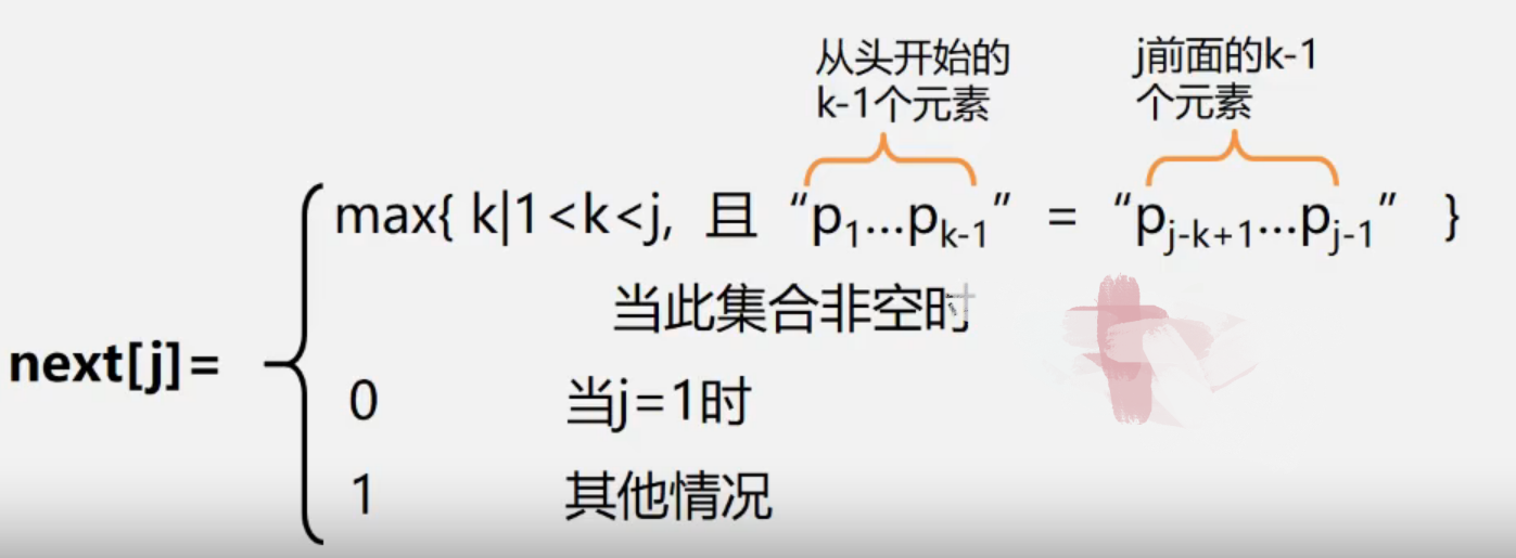 串的子串（模式串）匹配算法