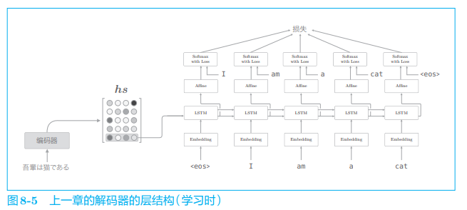 ***插入图片8-5***