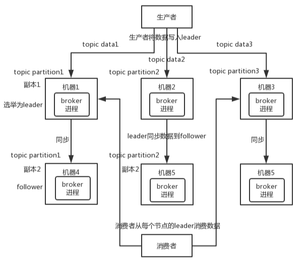 CMS内容管理系统可行性分析