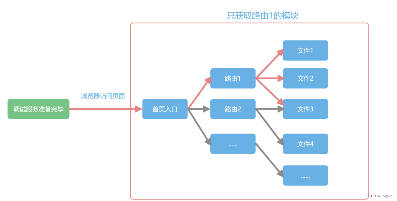 示意图