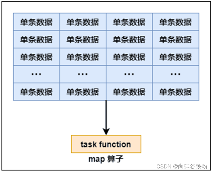 大数据培训 Spark map算子和mapPartitions算子的区别CSDN博客