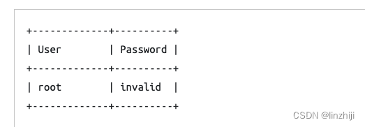 Mariadb 解决 Access Denied For User ‘root’@’localhost’ In MariaDB_mariadb ...