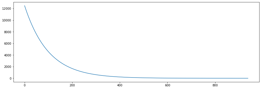 旅行商问题-模拟退火求解(Python)_python旅行商问题动态规划-CSDN博客