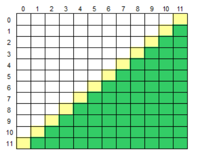 c语言c矩阵的右下半部分简单易懂代码可以直接运行