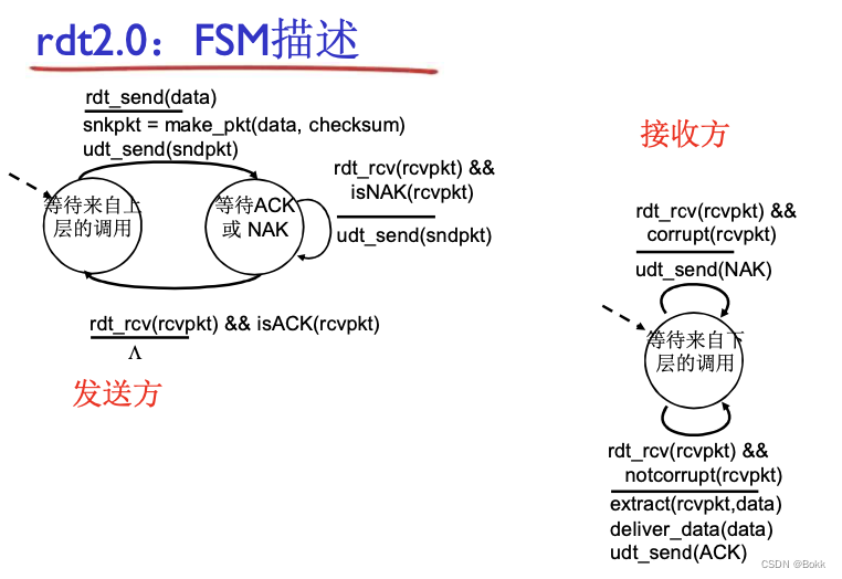 [外链图片转存失败,源站可能有防盗链机制,建议将图片保存下来直接上传(img-QMivhbqx-1684579685248)(https://s3-us-west-2.amazonaws.com/secure.notion-static.com/f62405de-7b3c-45f0-a213-a7d6a4145eb5/Untitled.png)]