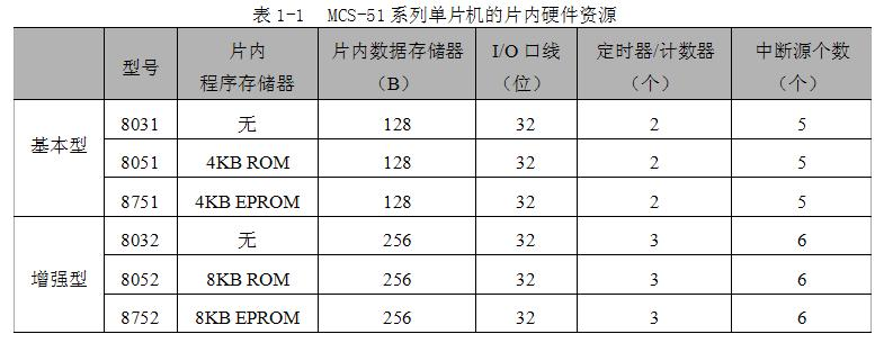 MCS-51