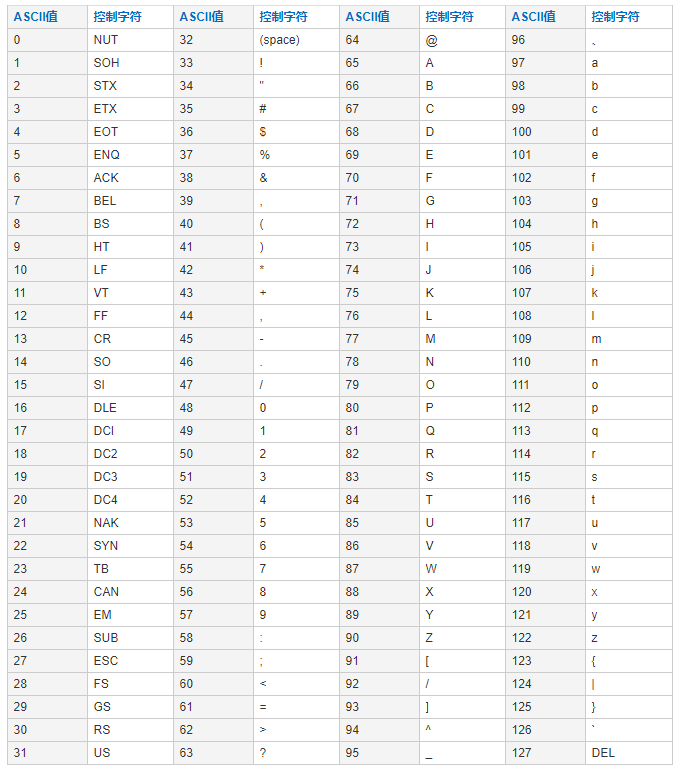 Character code notes: ASCII, GBXXXX, Unicode, UTF-8, etc. - Programmer ...