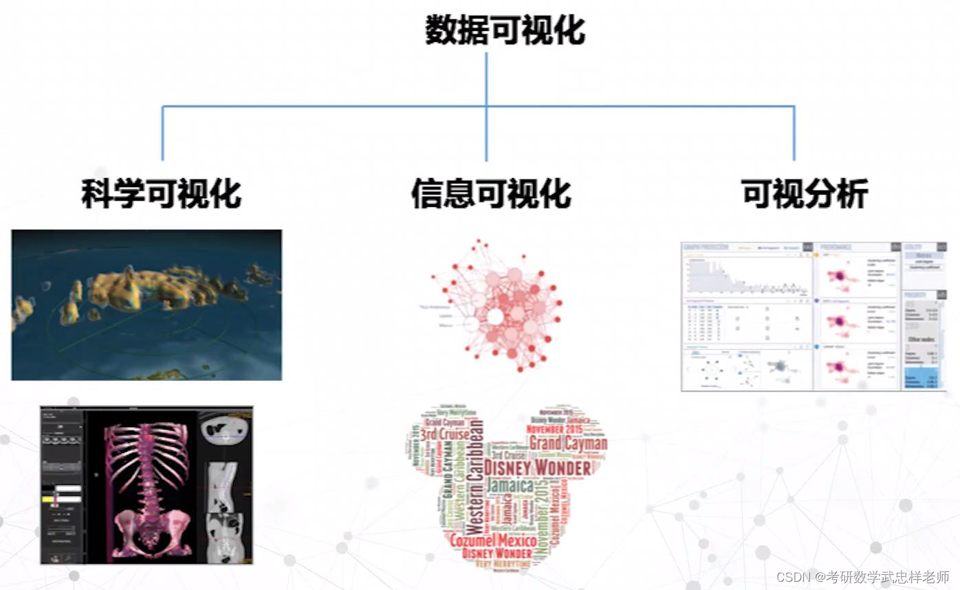 第一章 数据可视化简介（复习）