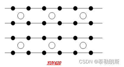 YUV4：2：0是什么意思