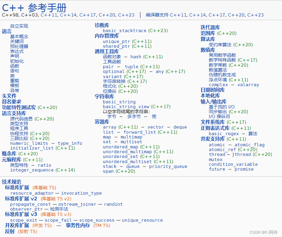 C语言中函数的基本知识_库函数括号里有函数-CSDN博客