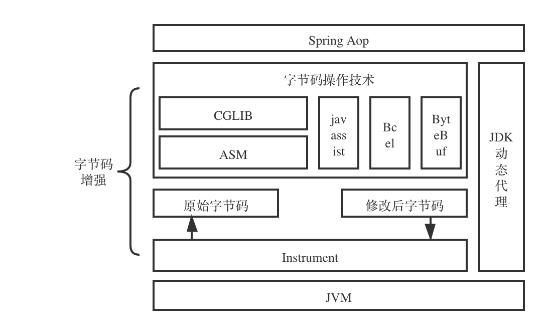 Code awareness enhancement - Programmer Sought