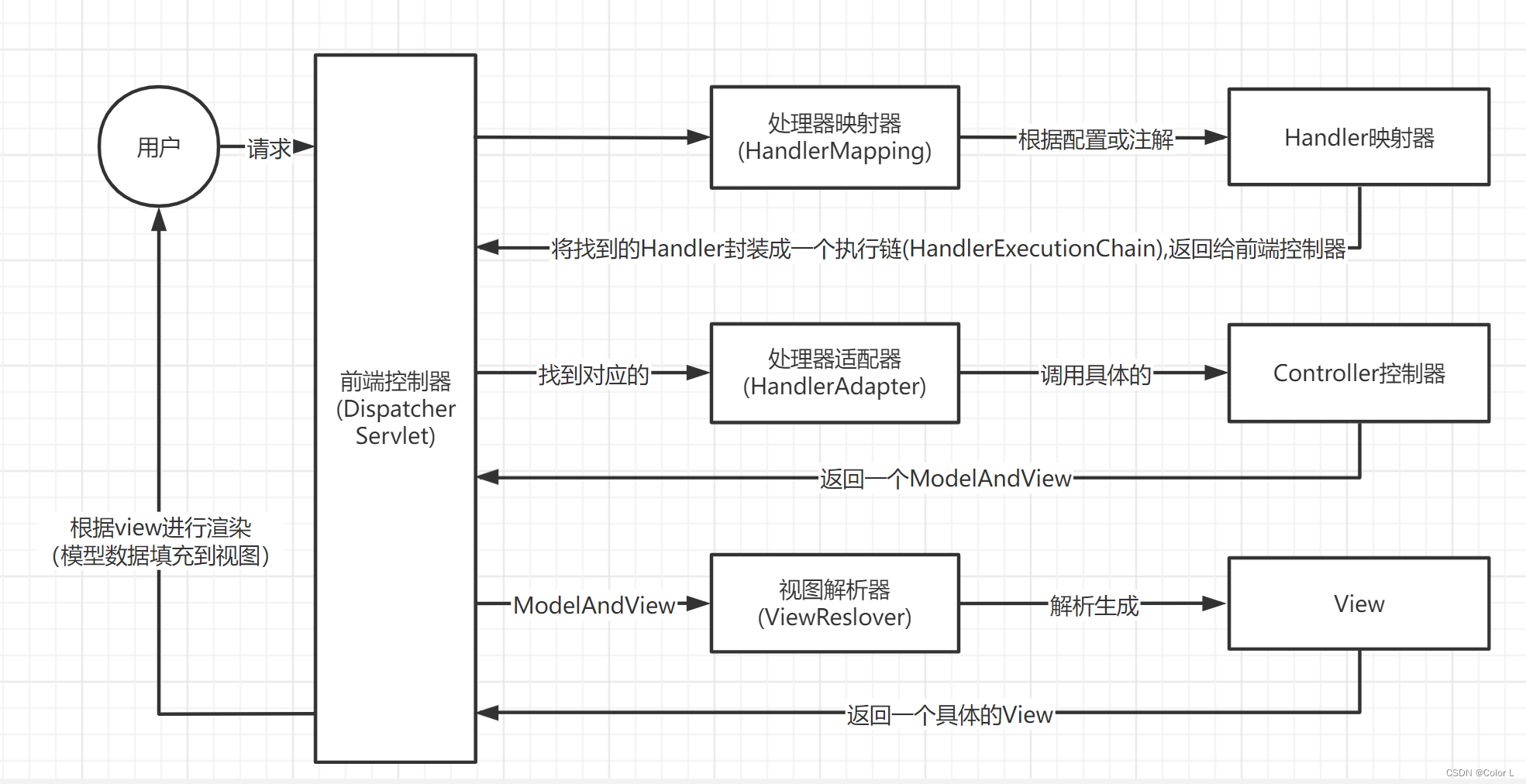 ![在这里插入图片描述](https://img-blog.csdnimg.cn/43e63482bdad448ea2c5d2c7beadc89c.png