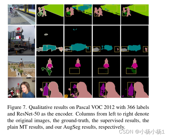 Augmentation Matters：一种简单而有效的半监督语义分割方法(CVPR2023)