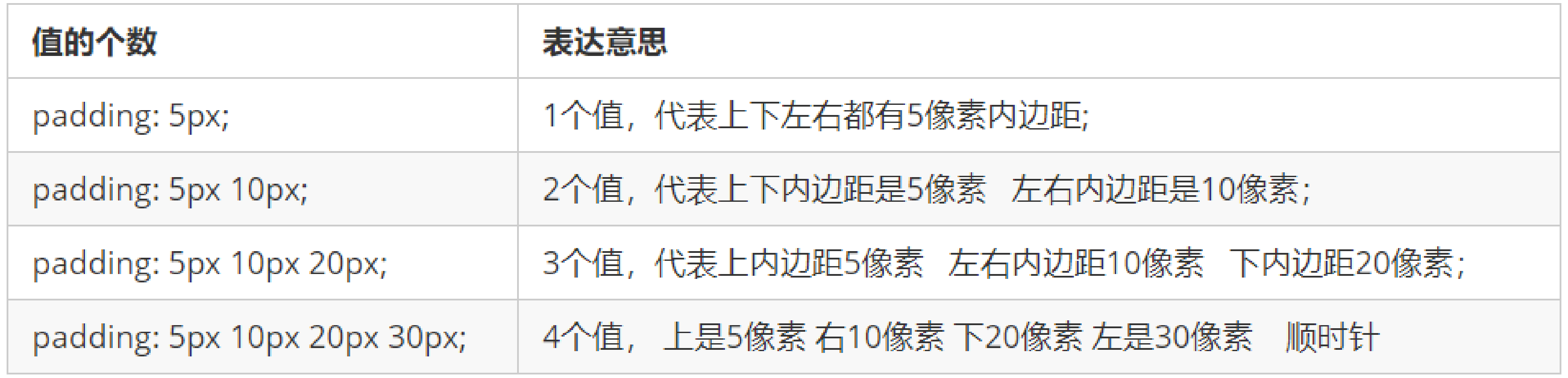 用冒号写活泼的小狗0字左右 Csdn
