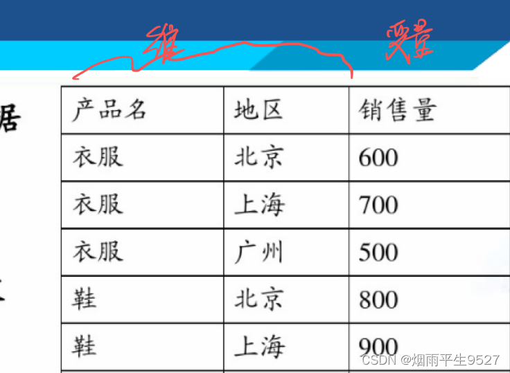 数据挖掘（1）概述