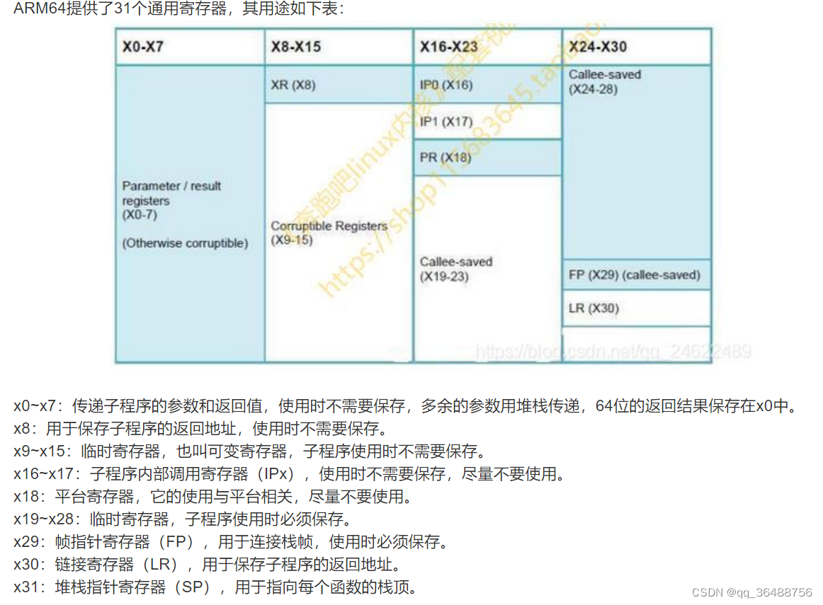 ARM64架构寄存器