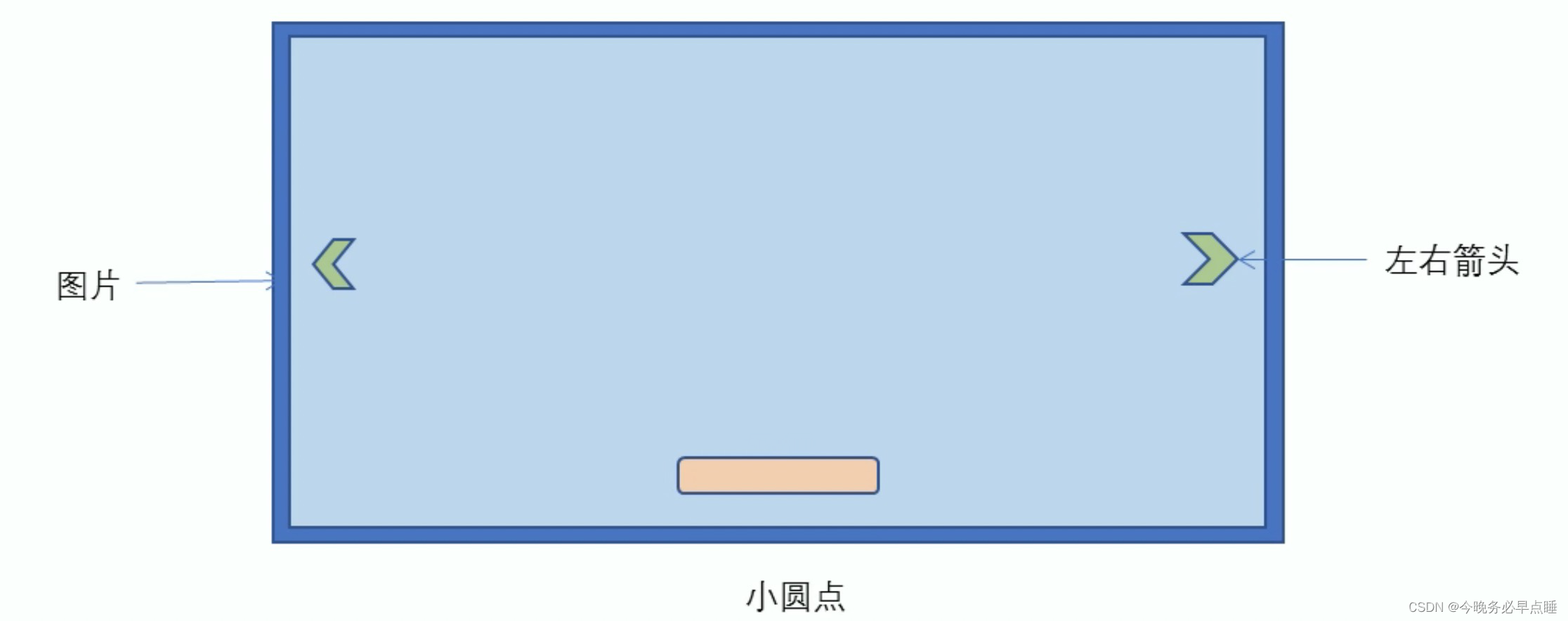 [外链图片转存失败,源站可能有防盗链机制,建议将图片保存下来直接上传(img-hJCdfVGl-1664758117377)(Typora_image/179.png)]