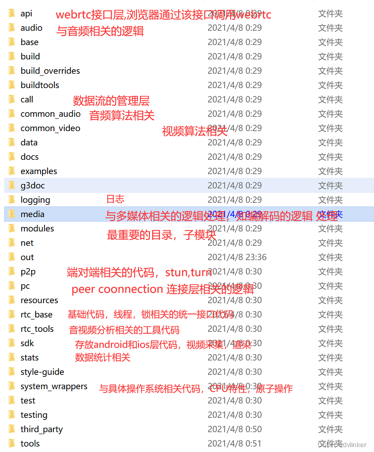 C/C++开发人员要了解的几大著名C/C++开源库[通俗易懂]