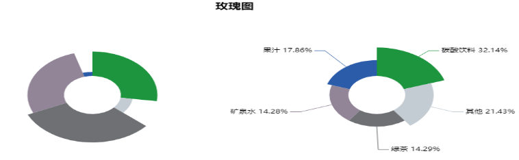 图 14 玫瑰图.html