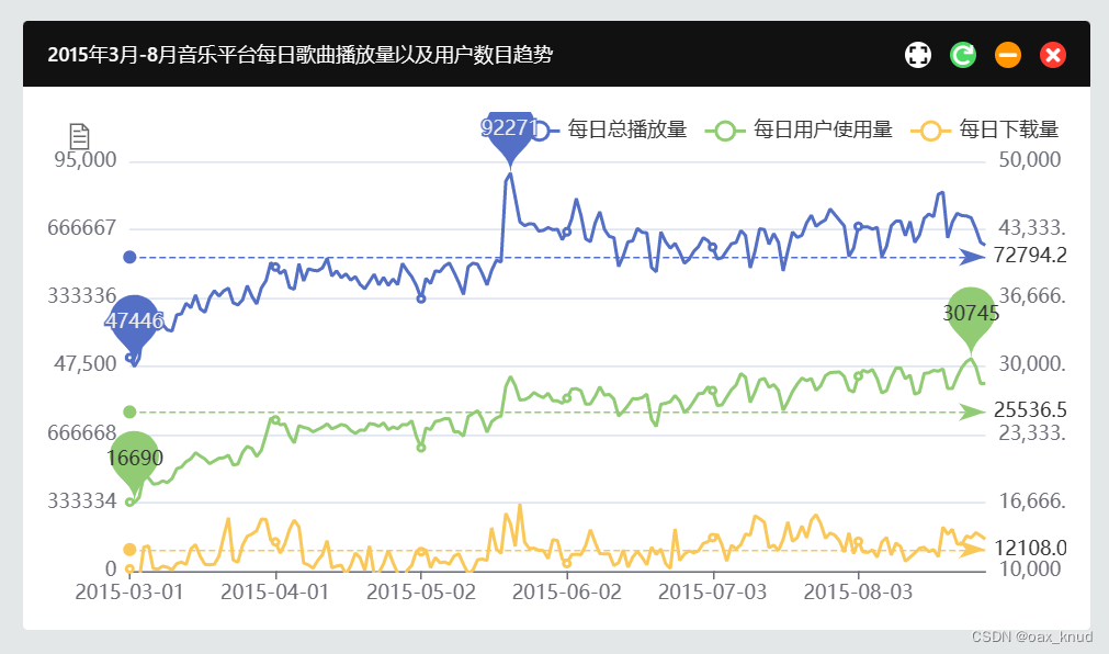 Springboot+echarts：ajax前后端分离交互