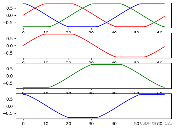 无刷电机无感六步方波驱动原理整理以及过零现象产生分析
