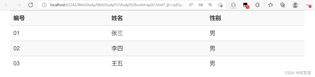 Bootstrap学习2——全局css样式_bootstrap-table.css-CSDN博客