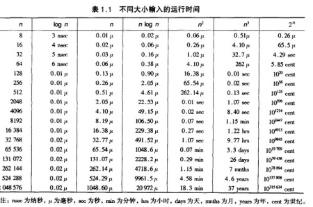c语言八大排序算法详细版