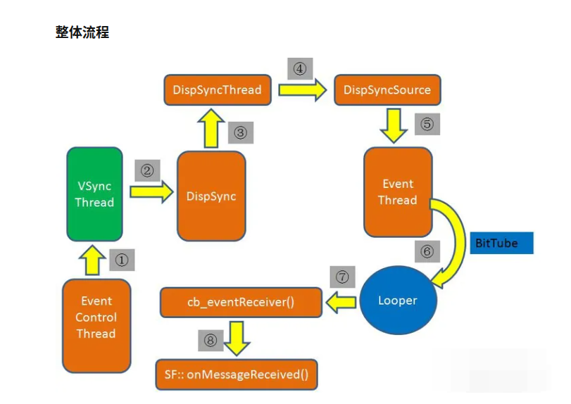 Android图形系统之SurfaceFlinger/OpenGL/HWC/Gralloc/FrameBufer/ION/GPU等关系(十三)