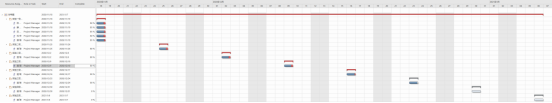 图5-1 甘特图