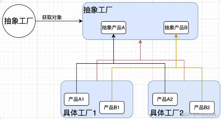 Java工厂模式