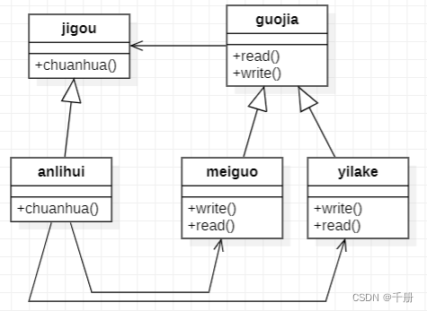 设计模式C++实现23:中介者模式（Mediator）