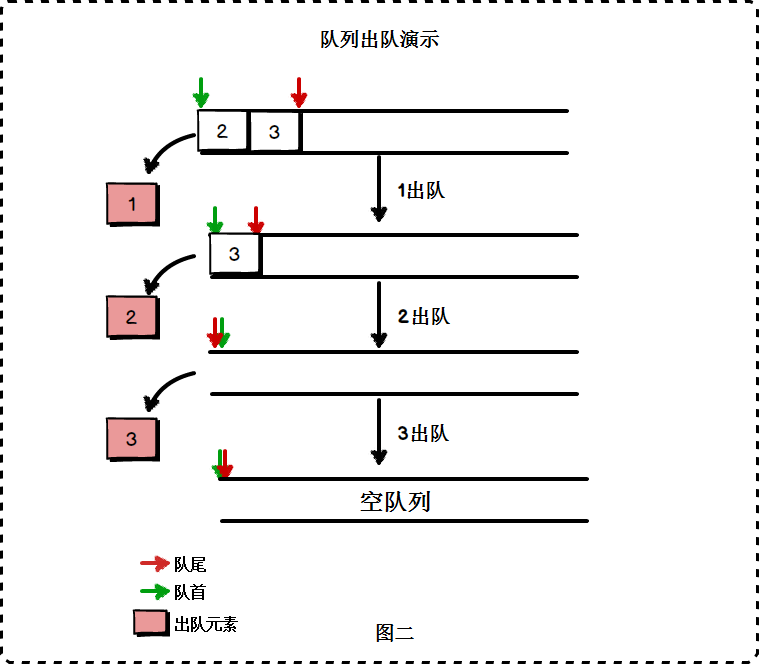 c++数据结构之 队列