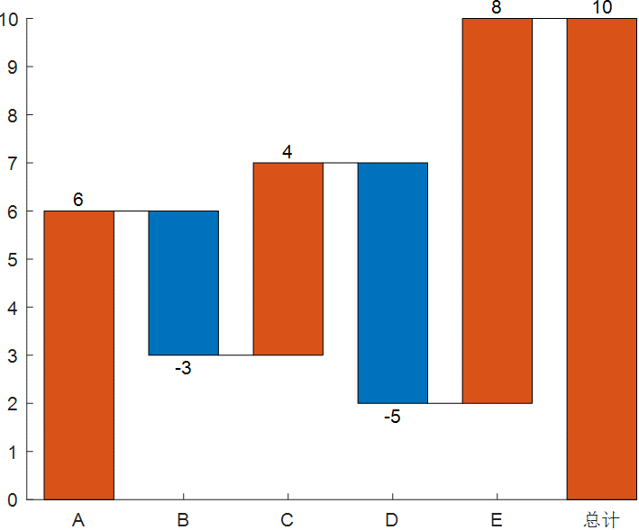 matlab瀑布图阶梯图
