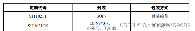 SIT1021，可替代TJA1021一款本地互联网络（LIN）物理层收发器