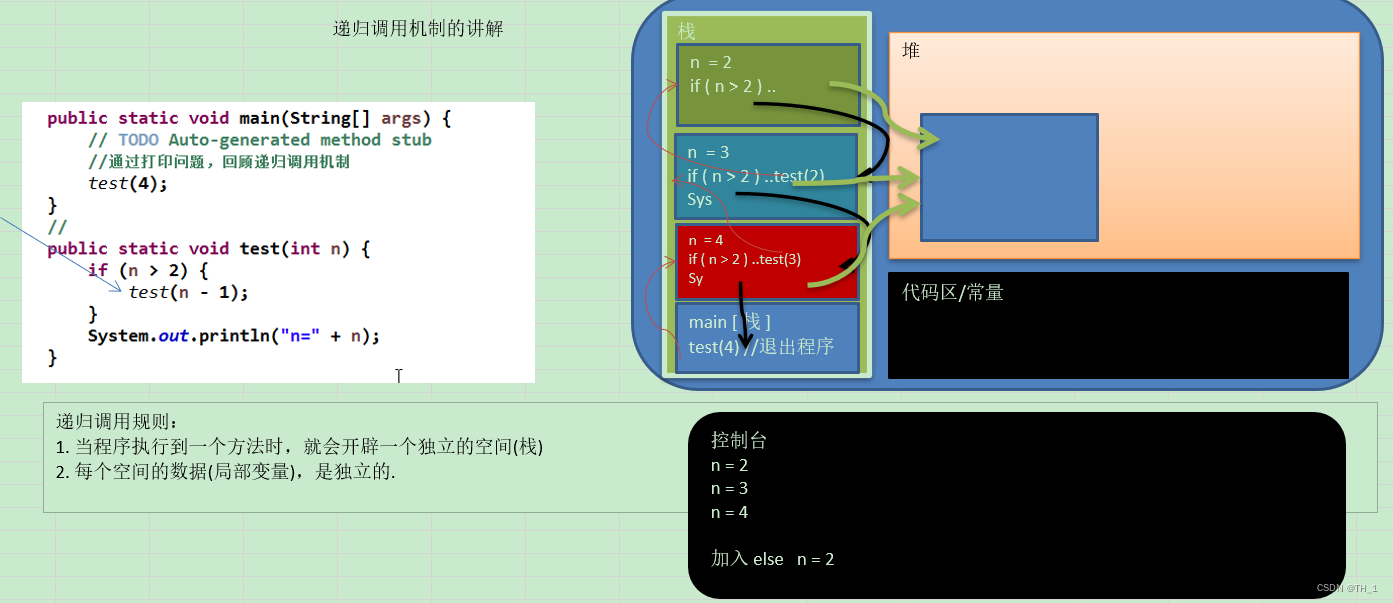 第 6 章 递归(1)(应用场景，概念，调用机制，解决问题类型，重要规则)