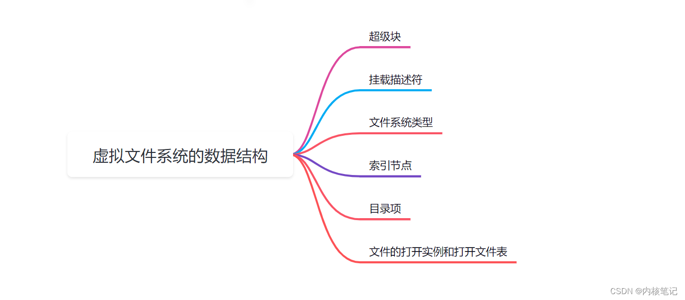 RK3399平台开发系列讲解（文件系统篇）虚拟文件系统的数据结构