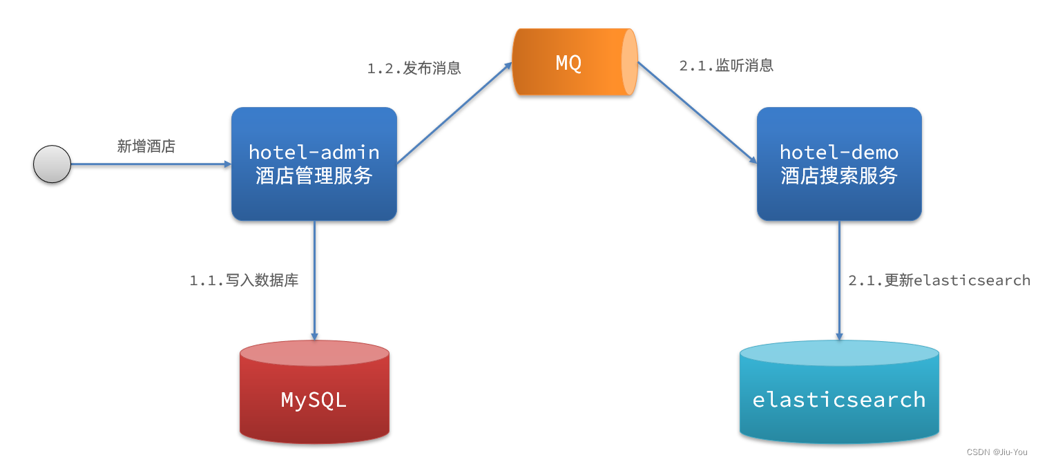 [外链图片转存失败,源站可能有防盗链机制,建议将图片保存下来直接上传(img-dfful3PO-1668346841391)(assets/image-20210723215140735.png)]