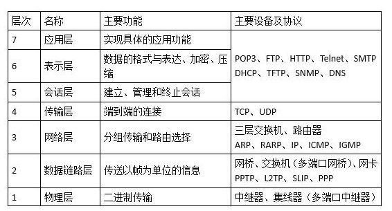 各层对应关系