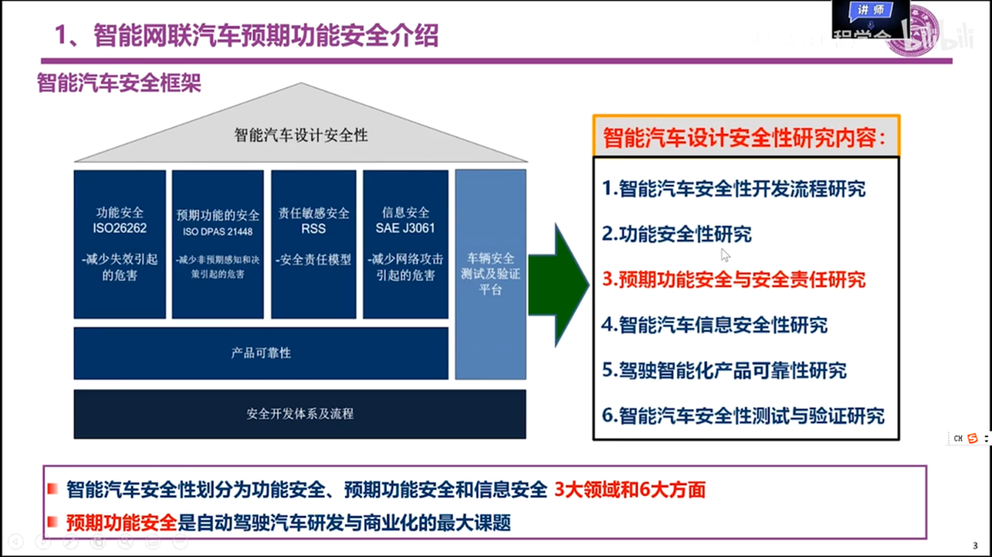 智能网联汽车发展现状及趋势ppt watermark,type_d3F5LXplbmhlaQ,shadow_50,text_Q1NETiBA56yR5b-Y5LmmdHI,size_20,color_FFFFFF,t_70,g_se,x_16