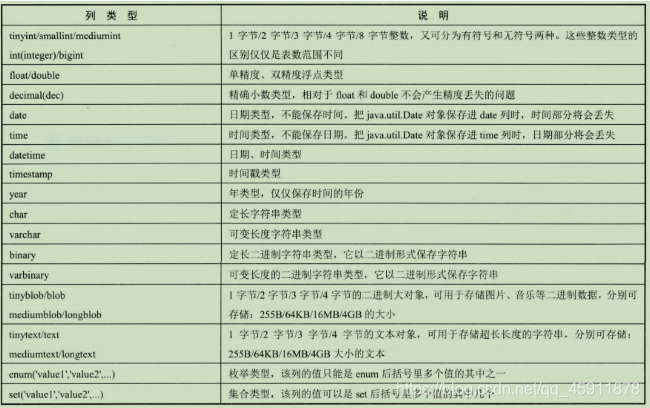 数据表支持的数据类型