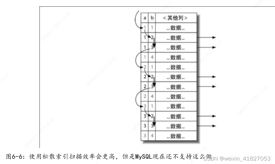 《高性能MySQL-第三版》学习笔记一