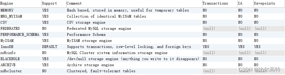 【MySQL架构篇】存储引擎