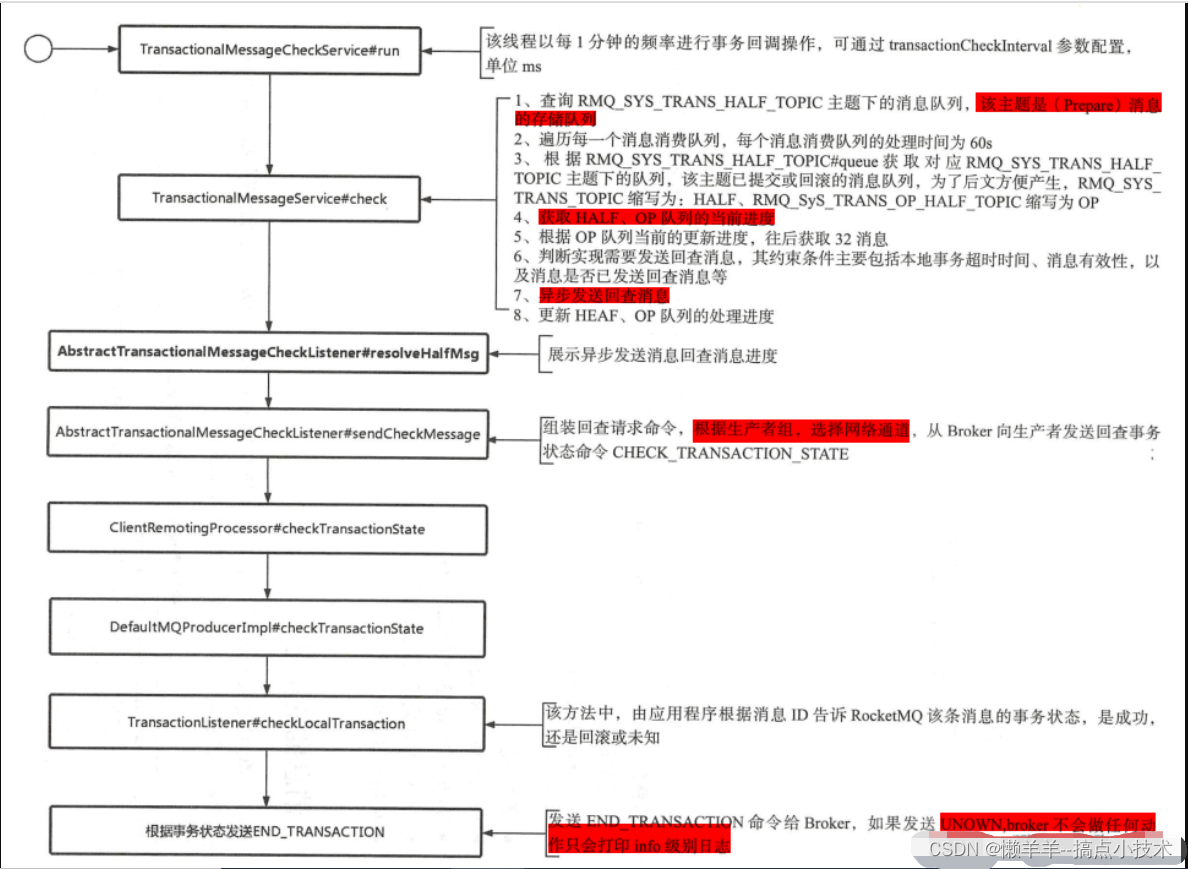 RocketMQ5.0--事务消息