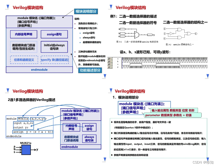 资深IC工程师的快速学习指南《Verilog语言知识学习快速基础学习》