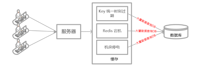 SpringBoot整合Redis缓存