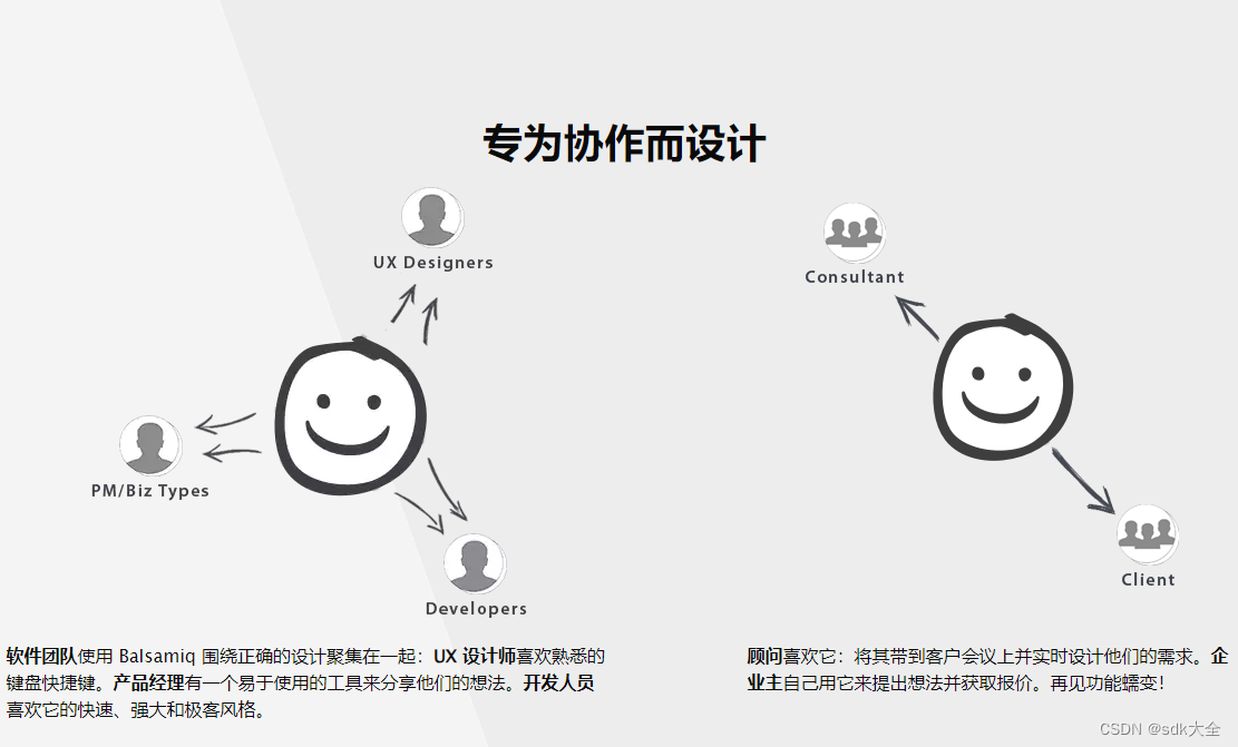 原型设计工具:Balsamiq Wireframes 4.7.4 Crack