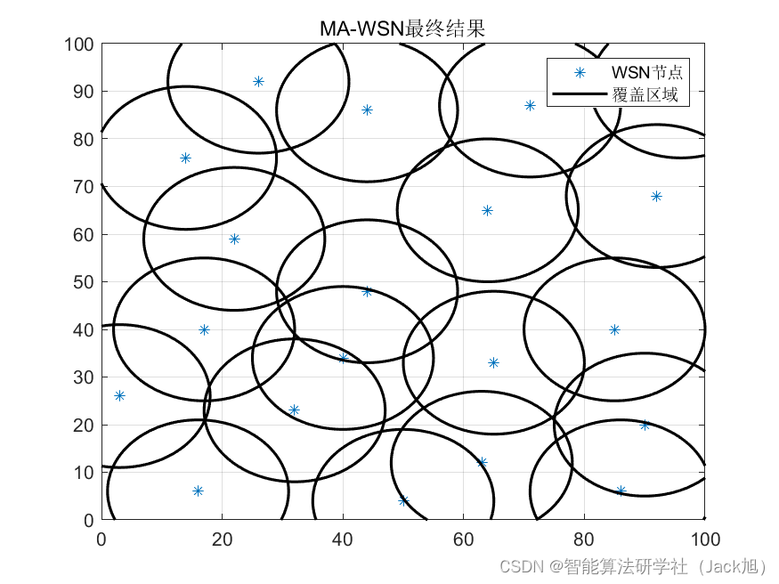 智能优化算法应用：基于蜉蝣算法无线传感器网络(WSN)覆盖优化 - 附代码