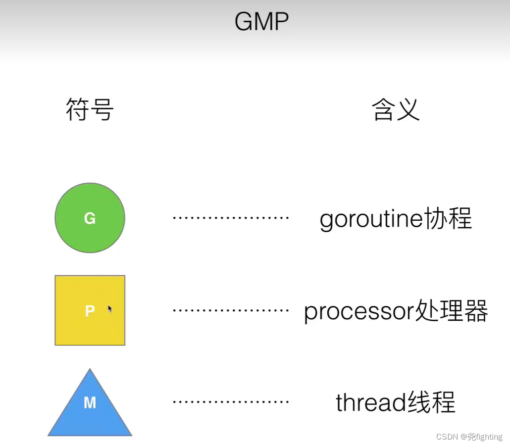 [外链图片转存失败,源站可能有防盗链机制,建议将图片保存下来直接上传(img-jBZVRq2K-1669013131370)(C:\Users\12610\AppData\Roaming\Typora\typora-user-images\image-20221121101415323.png)]