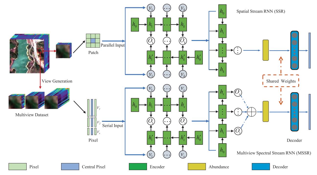 研究院师生高光谱解混研究工作被 IEEE TGRS 录用